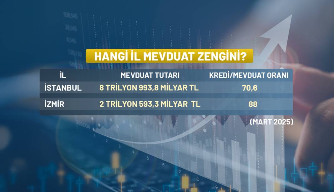 İstanbul ve Ankara ile yarışıyor! O ilimiz borç batağında 3